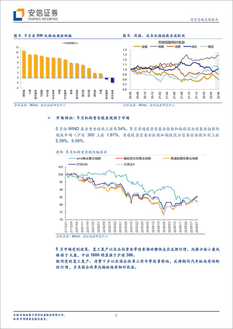 《中国股市记忆之2022年5月：二季度龙跃在渊显现-20220614-安信证券-53页》 - 第8页预览图