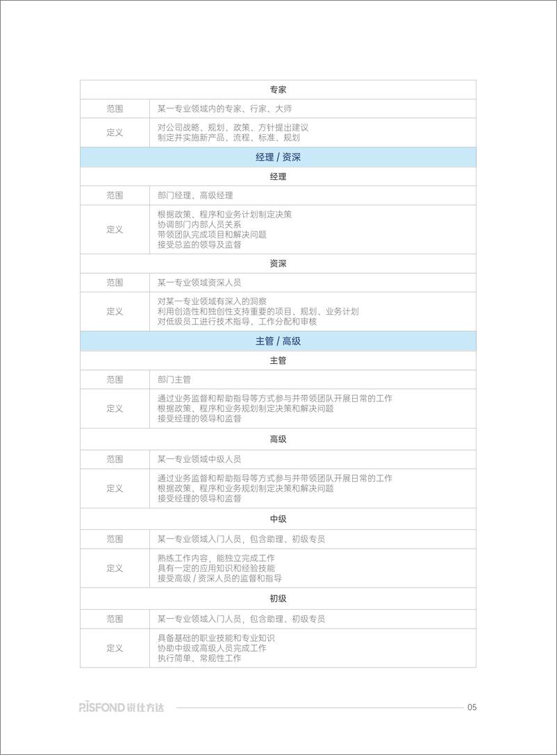 《2025低空经济产业发展及薪酬趋势研究报告-锐仕方达-2024-62页》 - 第6页预览图