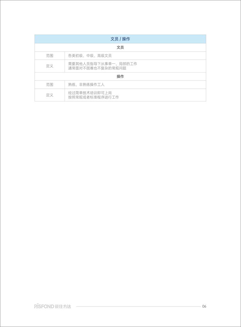 《2025低空经济产业发展及薪酬趋势研究报告-锐仕方达-2024-62页》 - 第7页预览图