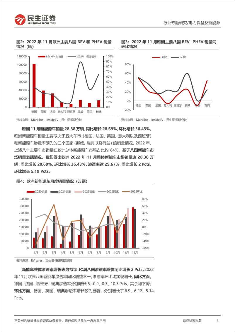 《电力设备及新能源行业EV观察系列129：11月欧洲新能车销量及渗透率再冲新高-20221222-民生证券-21页》 - 第5页预览图