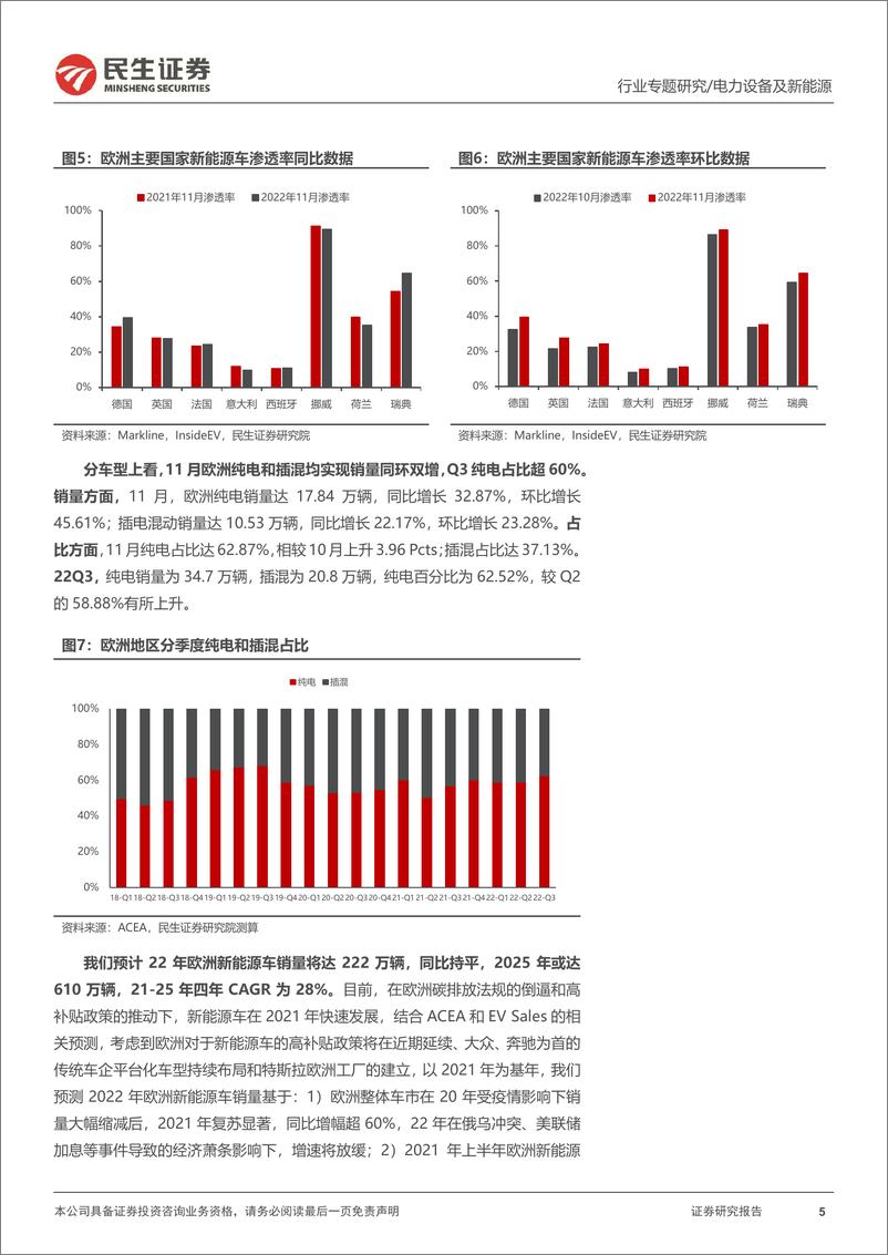 《电力设备及新能源行业EV观察系列129：11月欧洲新能车销量及渗透率再冲新高-20221222-民生证券-21页》 - 第6页预览图