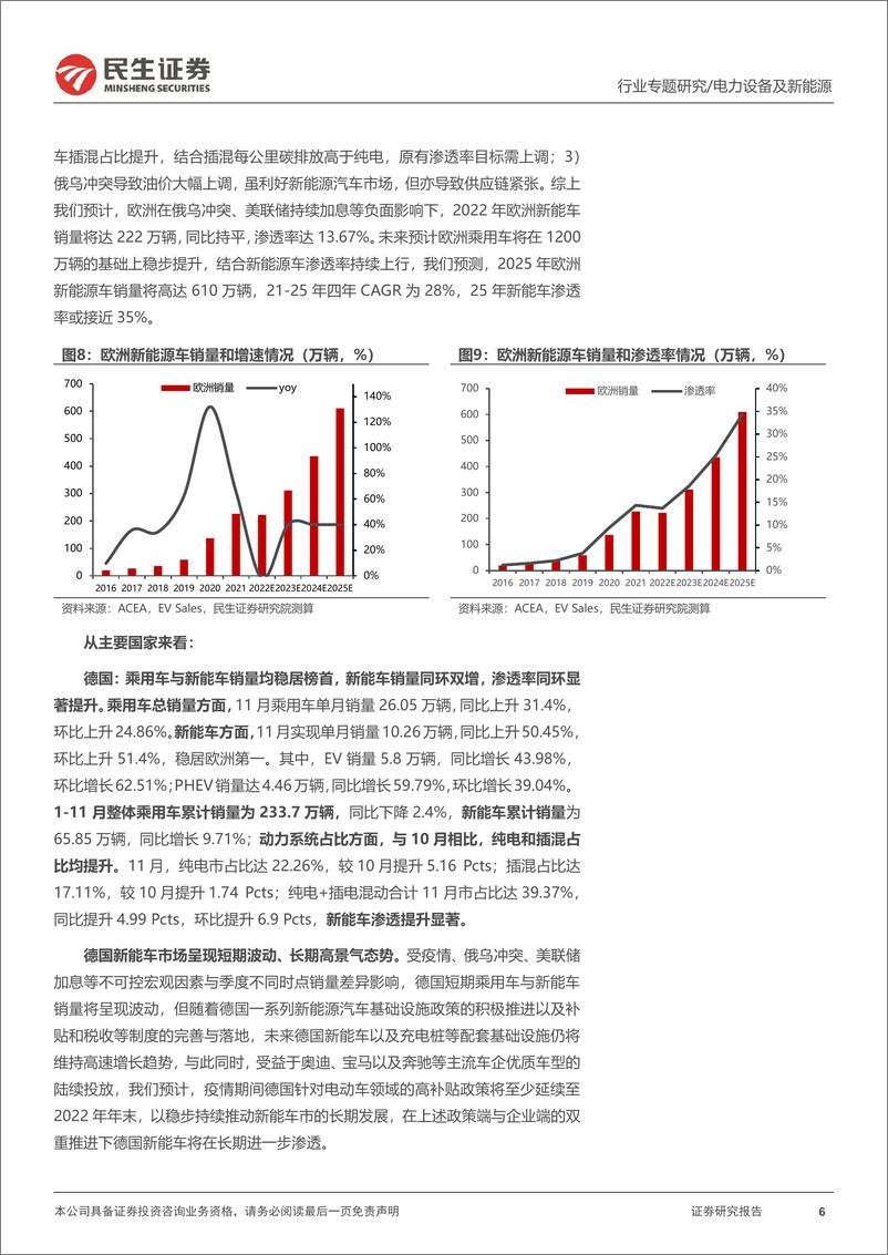 《电力设备及新能源行业EV观察系列129：11月欧洲新能车销量及渗透率再冲新高-20221222-民生证券-21页》 - 第7页预览图