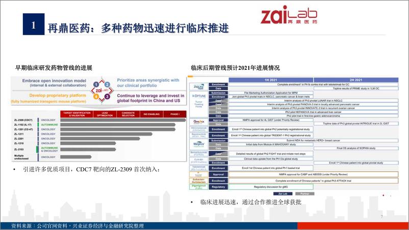 《医药行业：202JPM参会公司梳理-20210206-兴业证券-122页》 - 第7页预览图