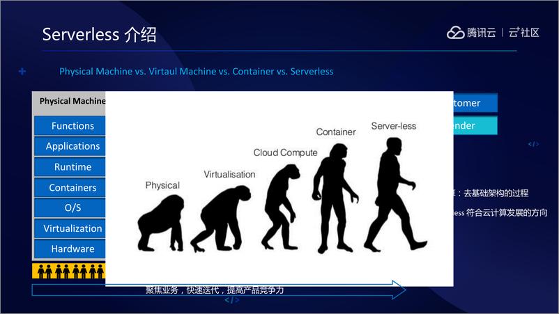 《ServerlessOps》 - 第8页预览图