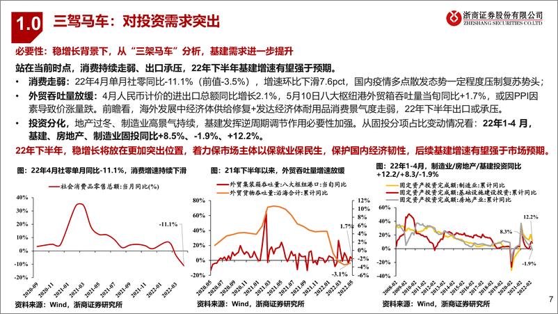 《2022年建筑行业中期策略：基建确定发力稳健配置，钢结构高成长低位布局-20220601-浙商证券-30页》 - 第8页预览图