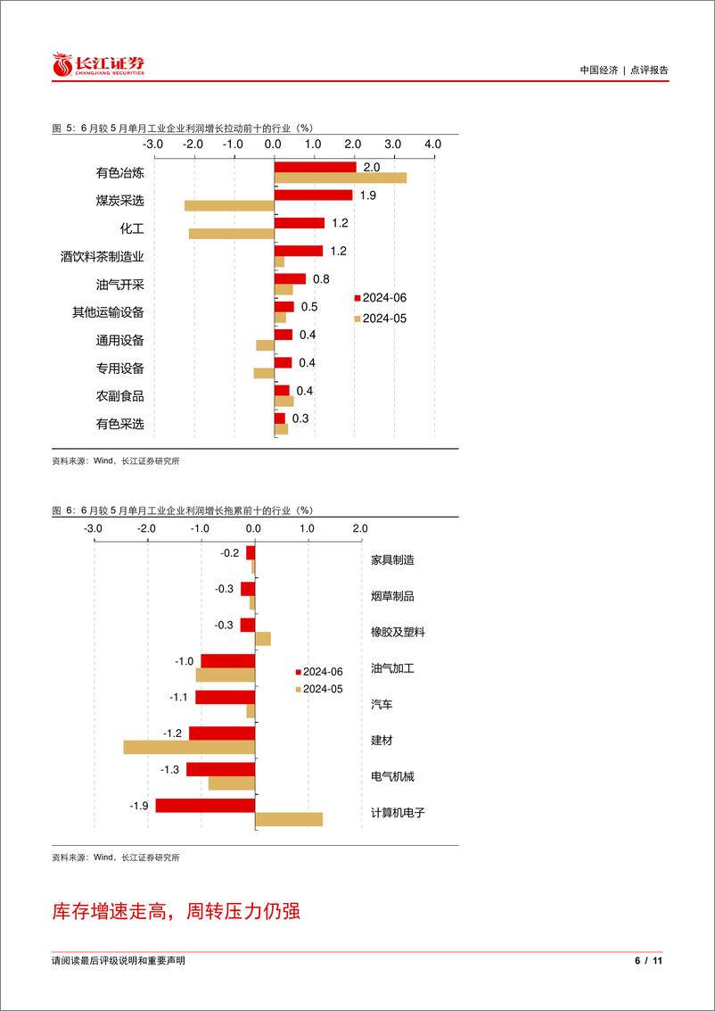 《1-6月工业企业利润点评：盈利改善有待需求支撑-240727-长江证券-11页》 - 第6页预览图