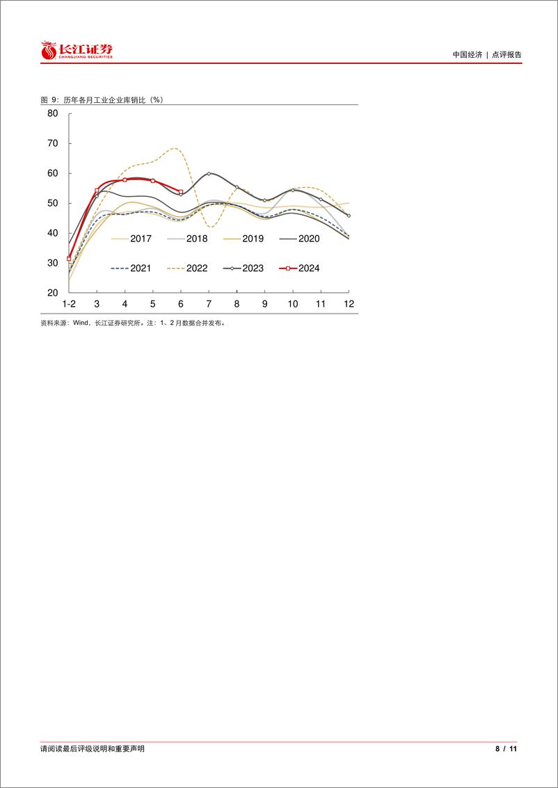 《1-6月工业企业利润点评：盈利改善有待需求支撑-240727-长江证券-11页》 - 第8页预览图