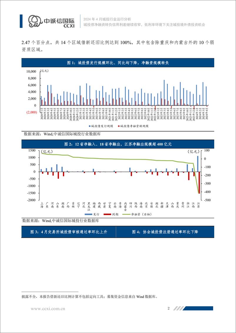 《城投债净融资转负信用利差继续收窄，低利率环境下关注城投境外债投资机会-17页》 - 第3页预览图