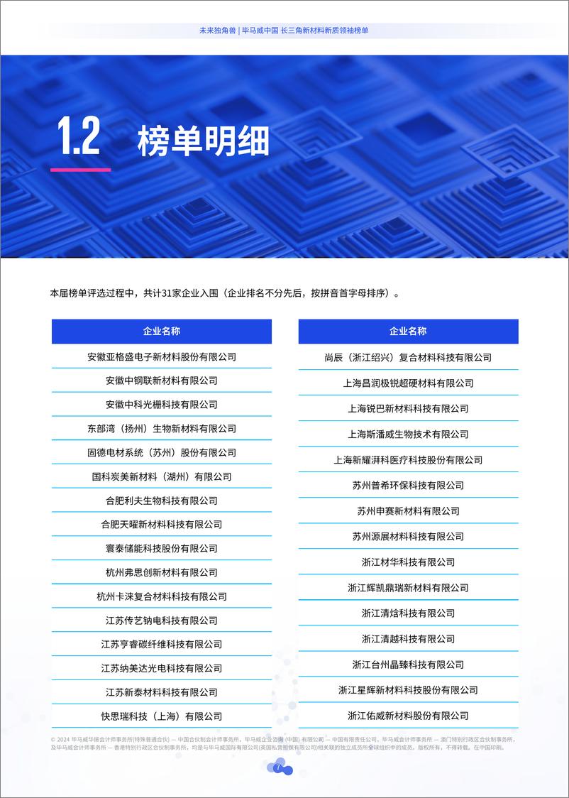《毕马威中国长三角新材料新质领袖榜单-83页》 - 第8页预览图