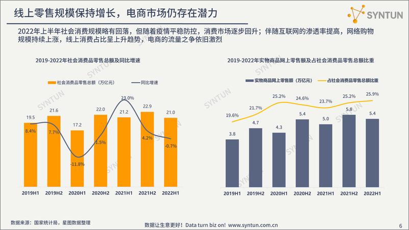 《2022直播电商趋势发展分析报告-星图数据》 - 第7页预览图