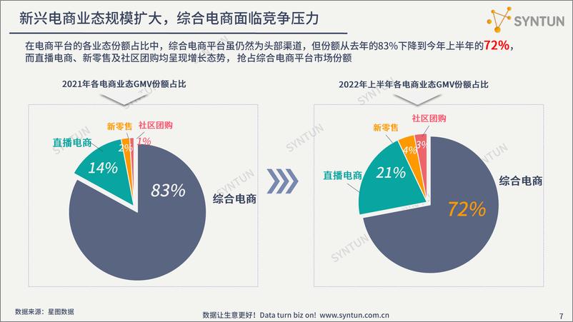 《2022直播电商趋势发展分析报告-星图数据》 - 第8页预览图