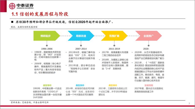 《信创产业投资框架__大信创_全面铺开_把握新一轮发展机遇》 - 第7页预览图