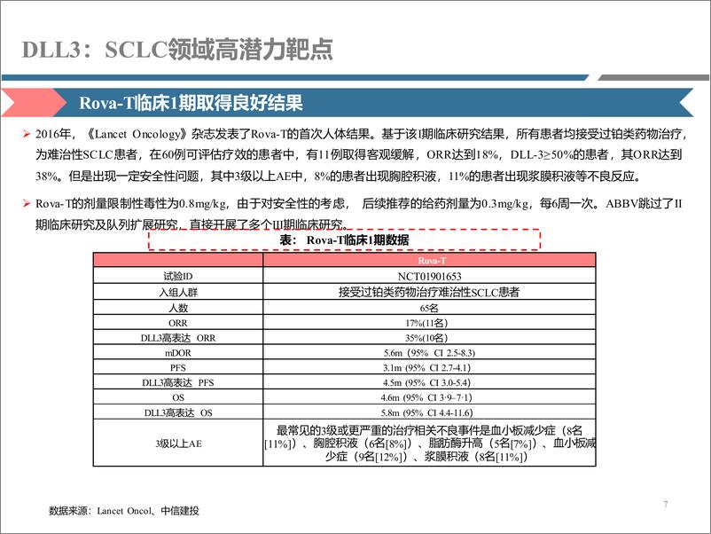 《医药行业研究·创新药系列：DLL＋3，SCLC领域高潜力靶点(更新)-241230-中信建投-22页》 - 第7页预览图