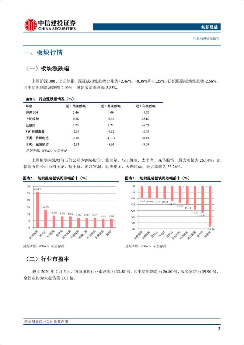 《纺织服装行业：加拿大鹅20Q4中国区收入高增30%；快时尚电商ASOS完成收购Topshop-20210208-中信建投-11页》 - 第3页预览图