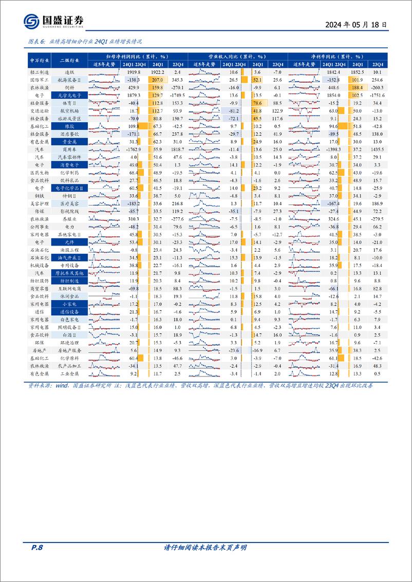 《投资策略：2024一季报分析(二)，增收又增利重点行业剖析-240518-国盛证券-38页》 - 第8页预览图