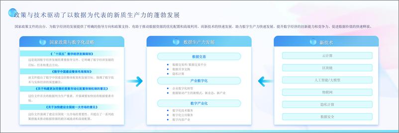 《京东_王建辉__提升企业新质生产力_数据价值的加速释放》 - 第2页预览图