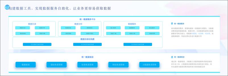 《京东_王建辉__提升企业新质生产力_数据价值的加速释放》 - 第6页预览图