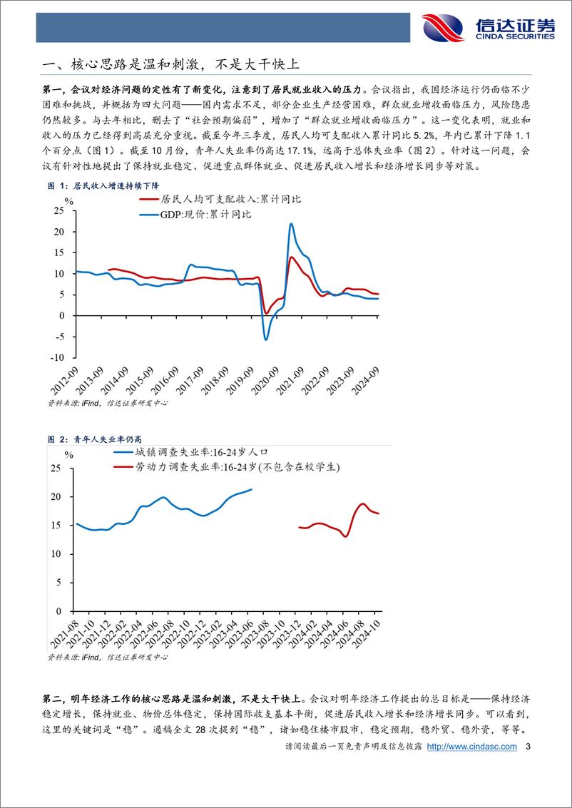 《中央经济工作会议解读：核心思路是温和刺激，不是大干快上-241214-信达证券-10页》 - 第3页预览图