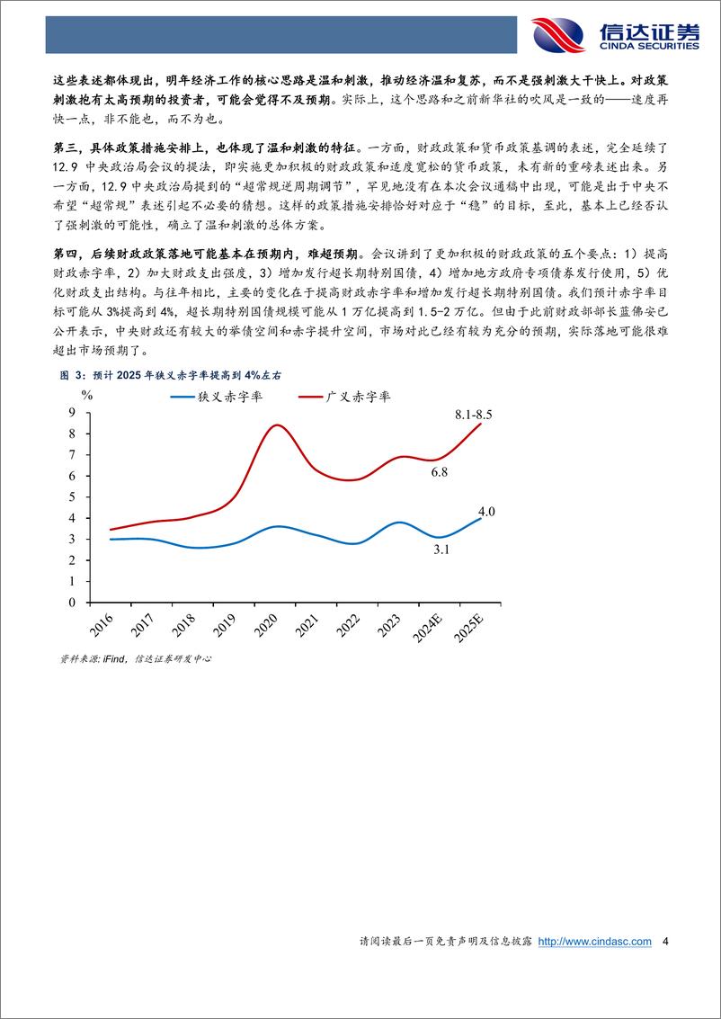 《中央经济工作会议解读：核心思路是温和刺激，不是大干快上-241214-信达证券-10页》 - 第4页预览图