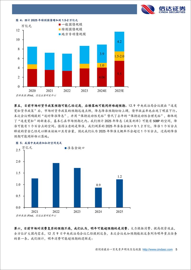 《中央经济工作会议解读：核心思路是温和刺激，不是大干快上-241214-信达证券-10页》 - 第5页预览图