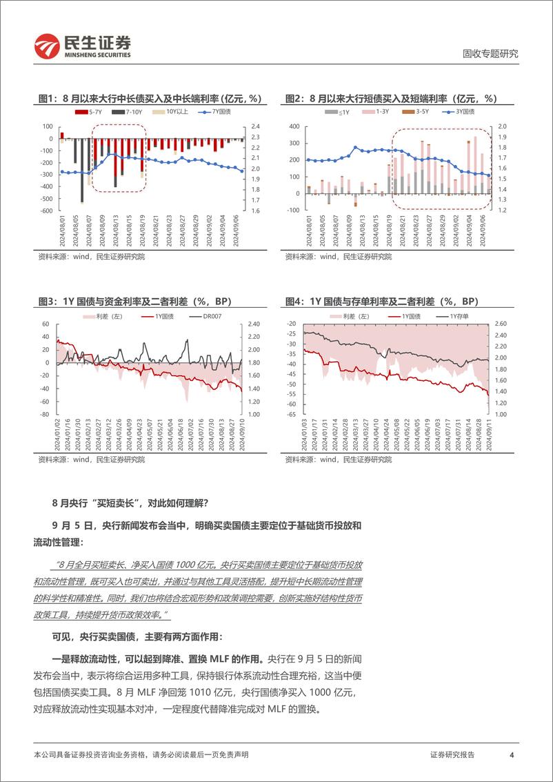 《利率专题：长端利率，再探新低？-240912-民生证券-14页》 - 第4页预览图