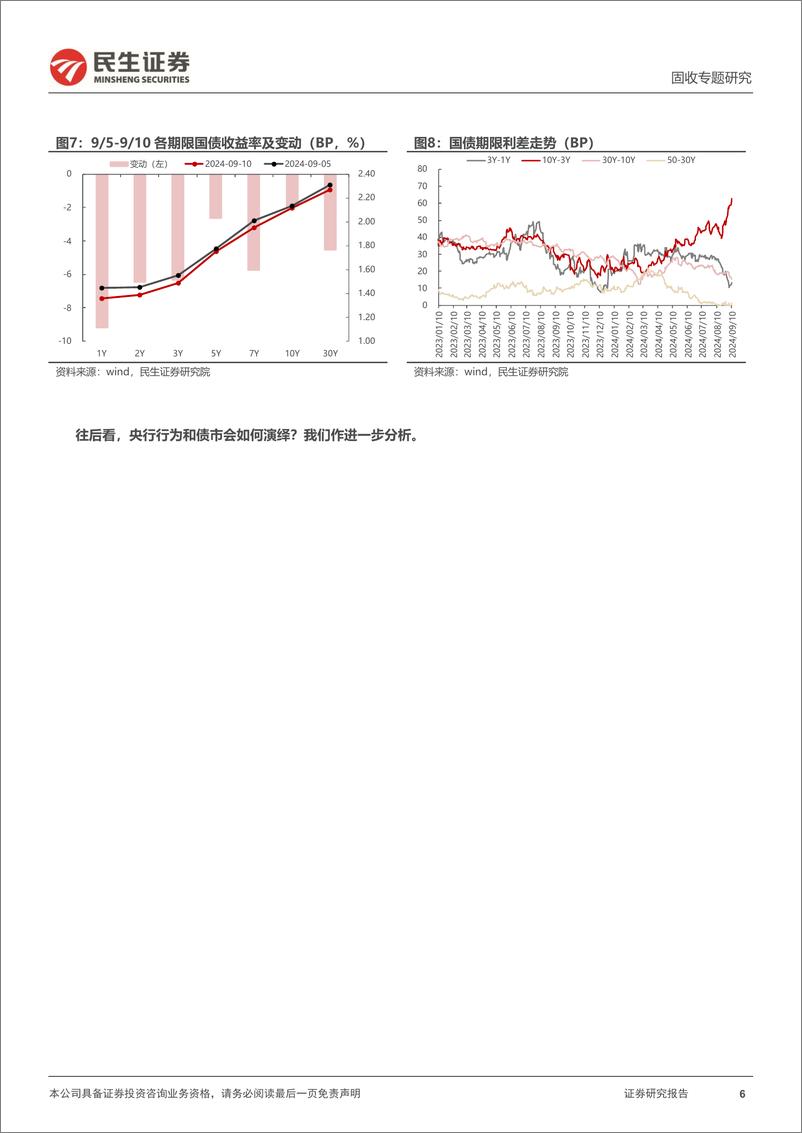 《利率专题：长端利率，再探新低？-240912-民生证券-14页》 - 第6页预览图