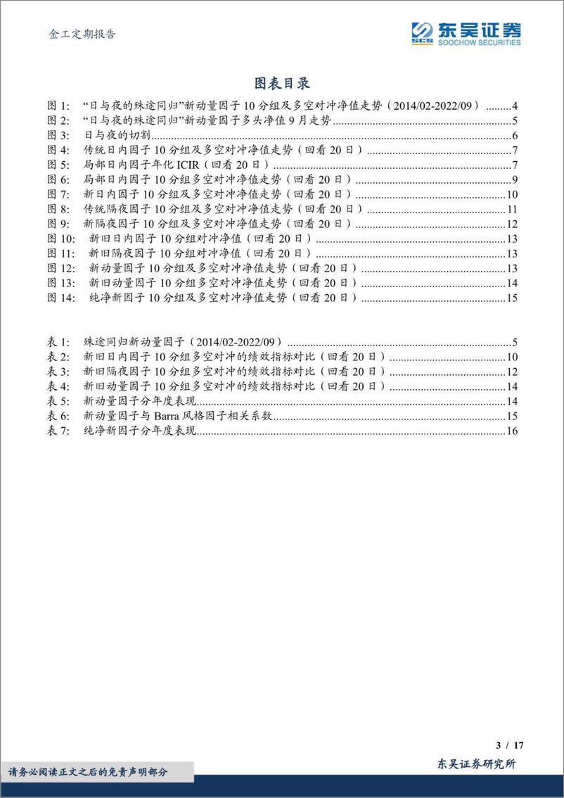 《金工定期报告：“日与夜的殊途同归”新动量因子绩效月报-20221011-东吴证券-17页》 - 第4页预览图