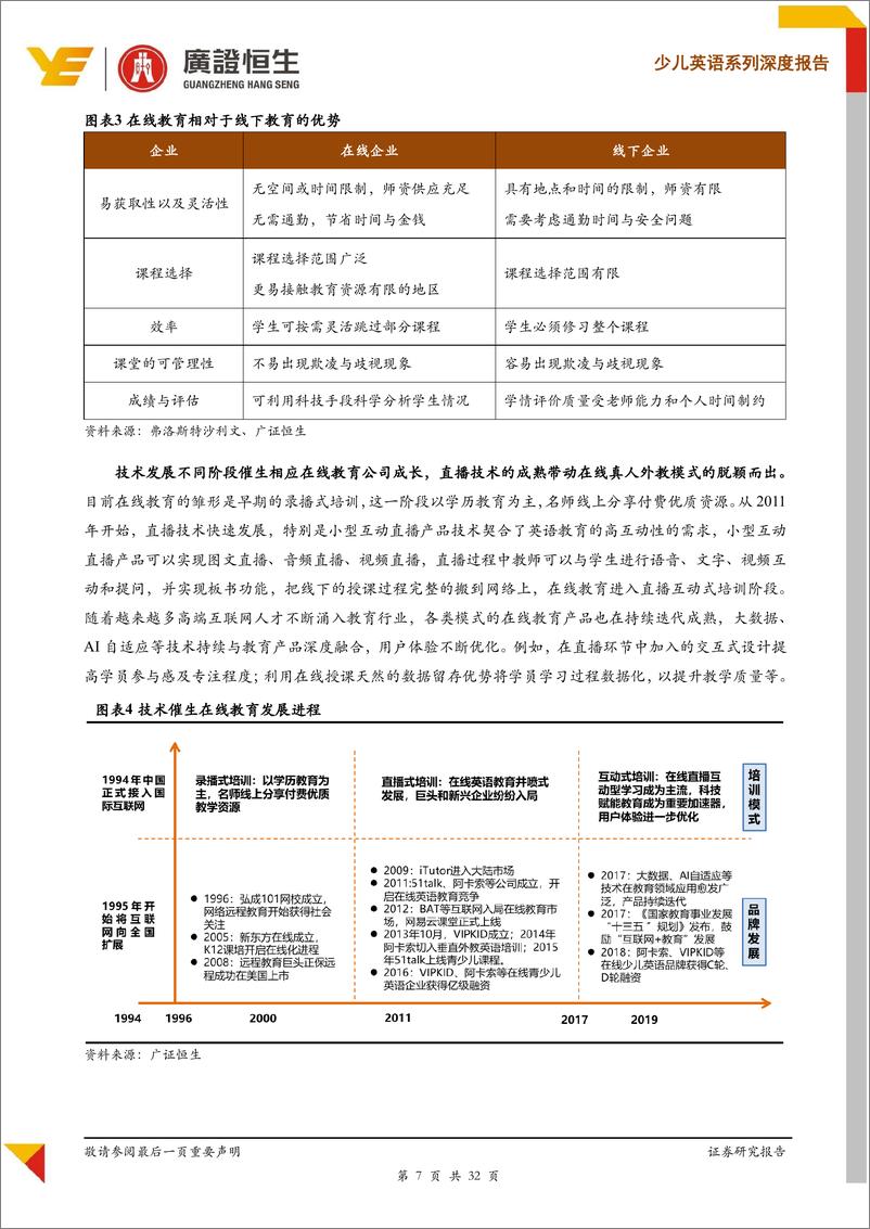 《教育行业少儿英语系列（线上篇）：渗透率提升促市场扩容，新机遇就在下沉市场！-20191204-广证恒生-32页》 - 第8页预览图