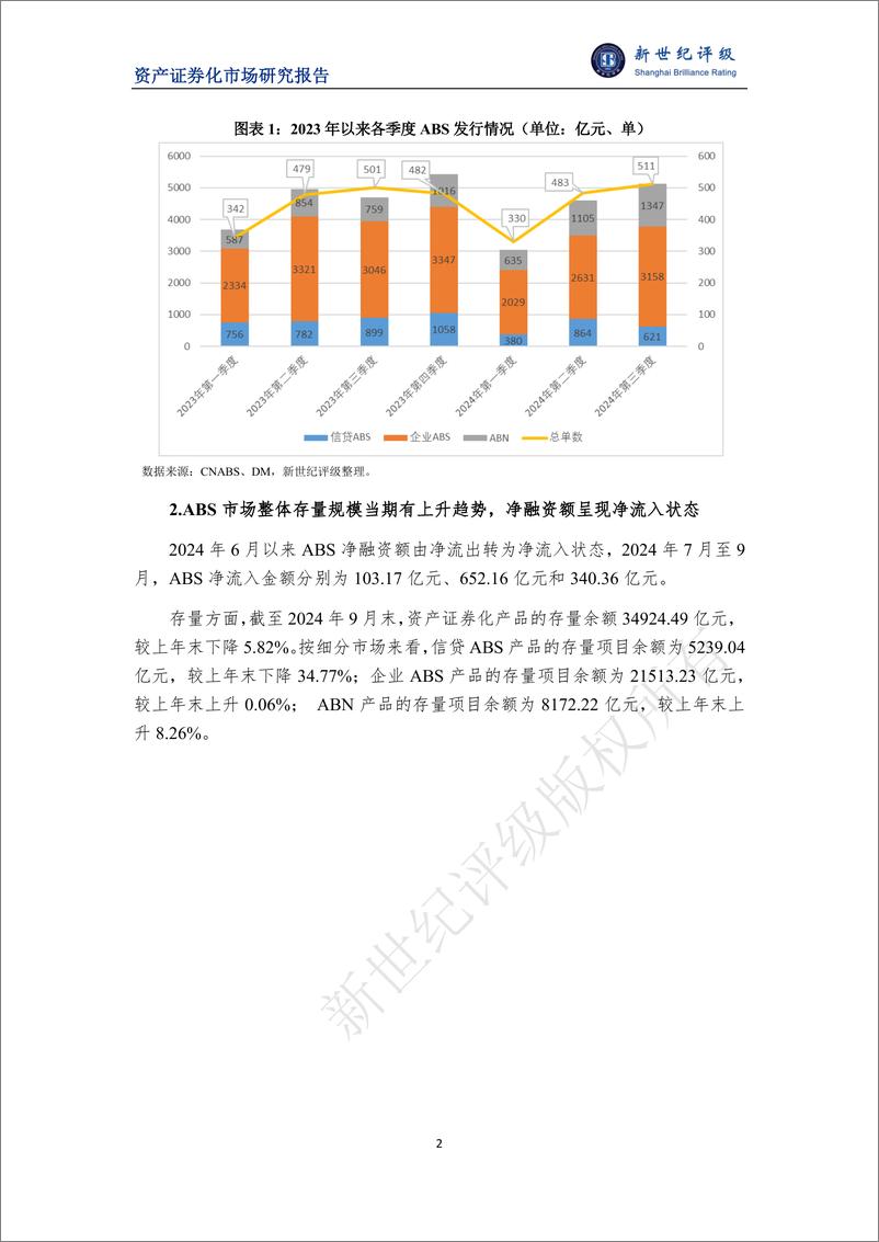 《2024年第三季度ABS市场概况-8页》 - 第2页预览图