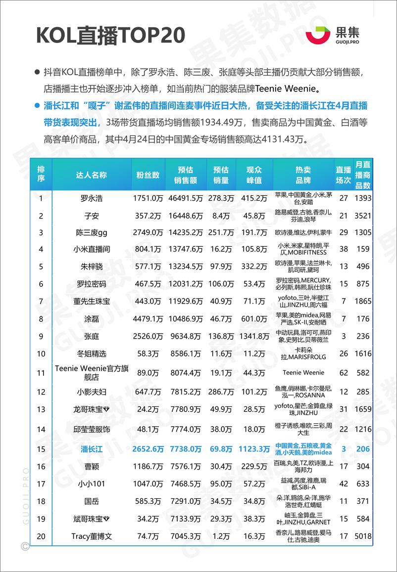 《2021年4月美妆护肤、食品饮料——抖音品牌月报》 - 第5页预览图