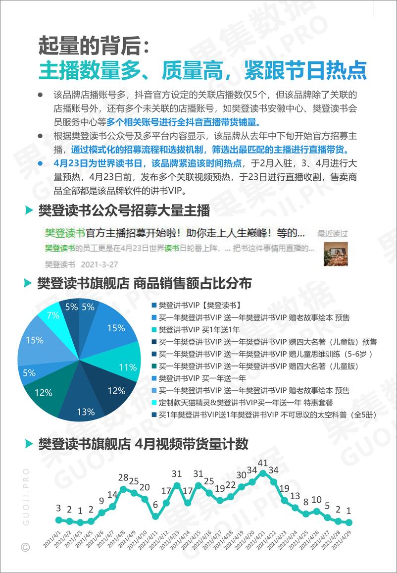 《2021年4月美妆护肤、食品饮料——抖音品牌月报》 - 第7页预览图