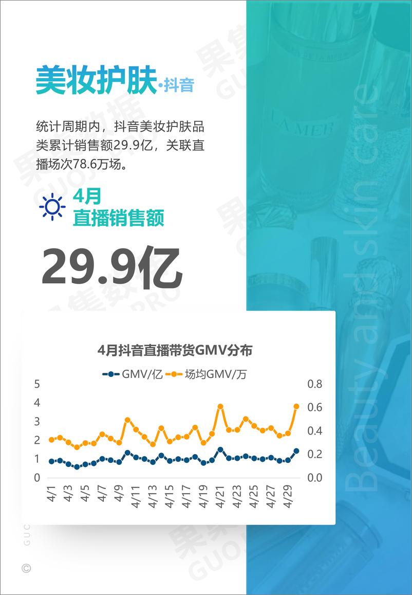 《2021年4月美妆护肤、食品饮料——抖音品牌月报》 - 第8页预览图