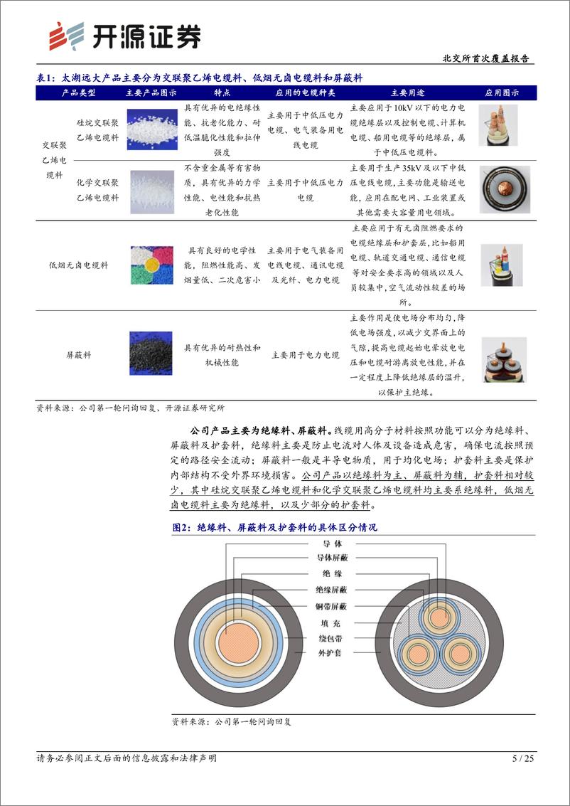 《太湖远大(920118)北交所首次覆盖报告：深耕环保型线缆用高分子材料，募投项目助力产能释放-240819-开源证券-25页》 - 第5页预览图