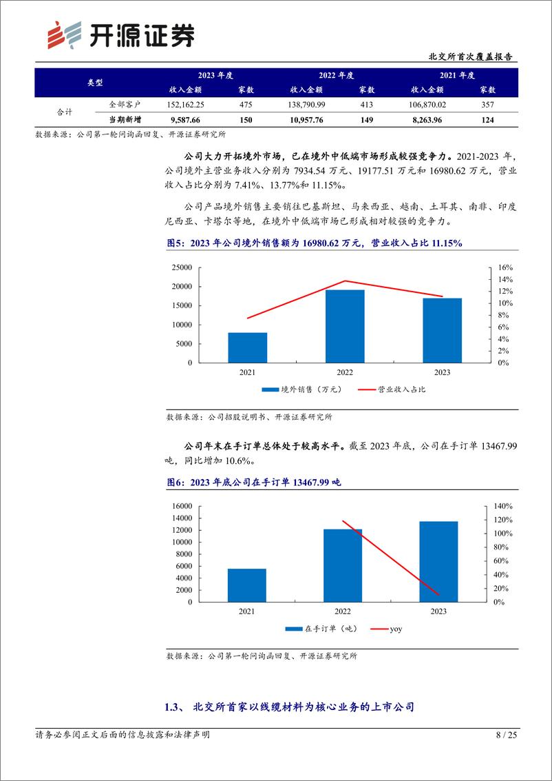 《太湖远大(920118)北交所首次覆盖报告：深耕环保型线缆用高分子材料，募投项目助力产能释放-240819-开源证券-25页》 - 第8页预览图