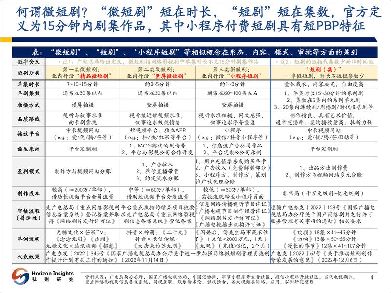 《弘则研究：传媒行业文化内容出海系列（一）：微短剧出海深度报告，“短”亦精悍，演绎“剧”变》 - 第5页预览图