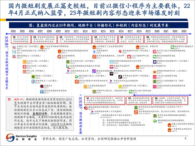 《弘则研究：传媒行业文化内容出海系列（一）：微短剧出海深度报告，“短”亦精悍，演绎“剧”变》 - 第7页预览图