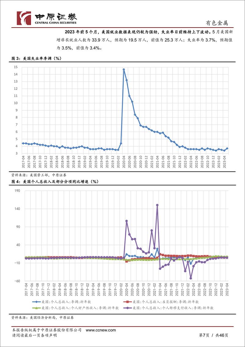 《有色金属行业半年度策略：产业链逐步回暖，继续关注黄金、锂和铝板块-20230620-中原证券-46页》 - 第8页预览图