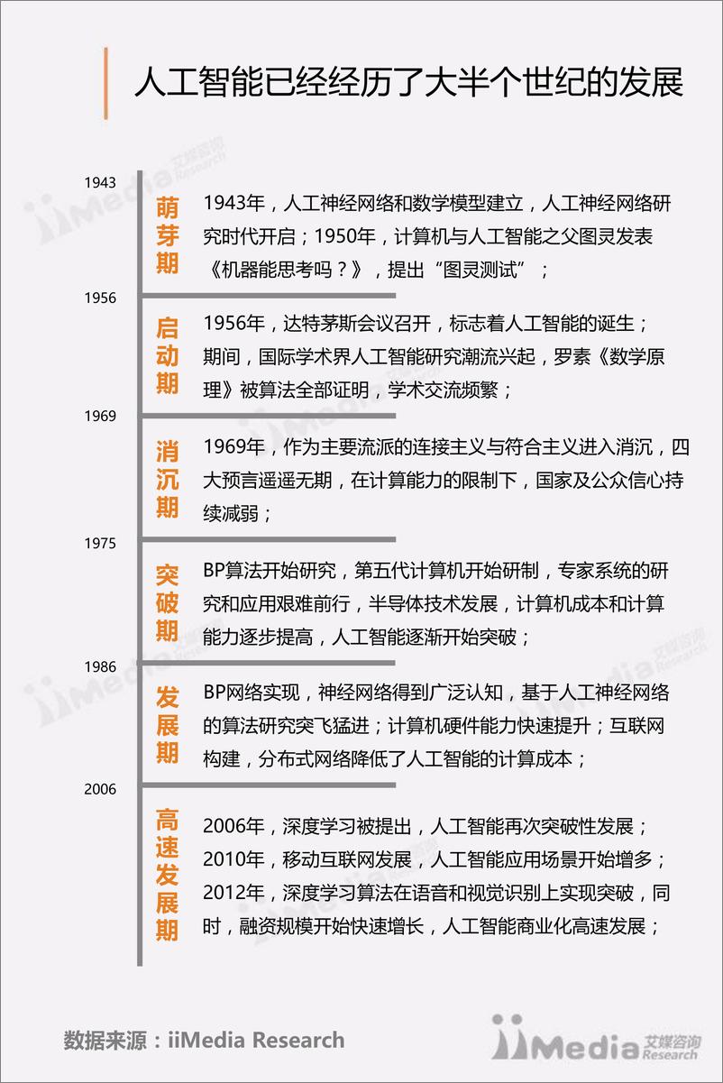 《2017年中国人工智能产业专题研究报告》 - 第6页预览图