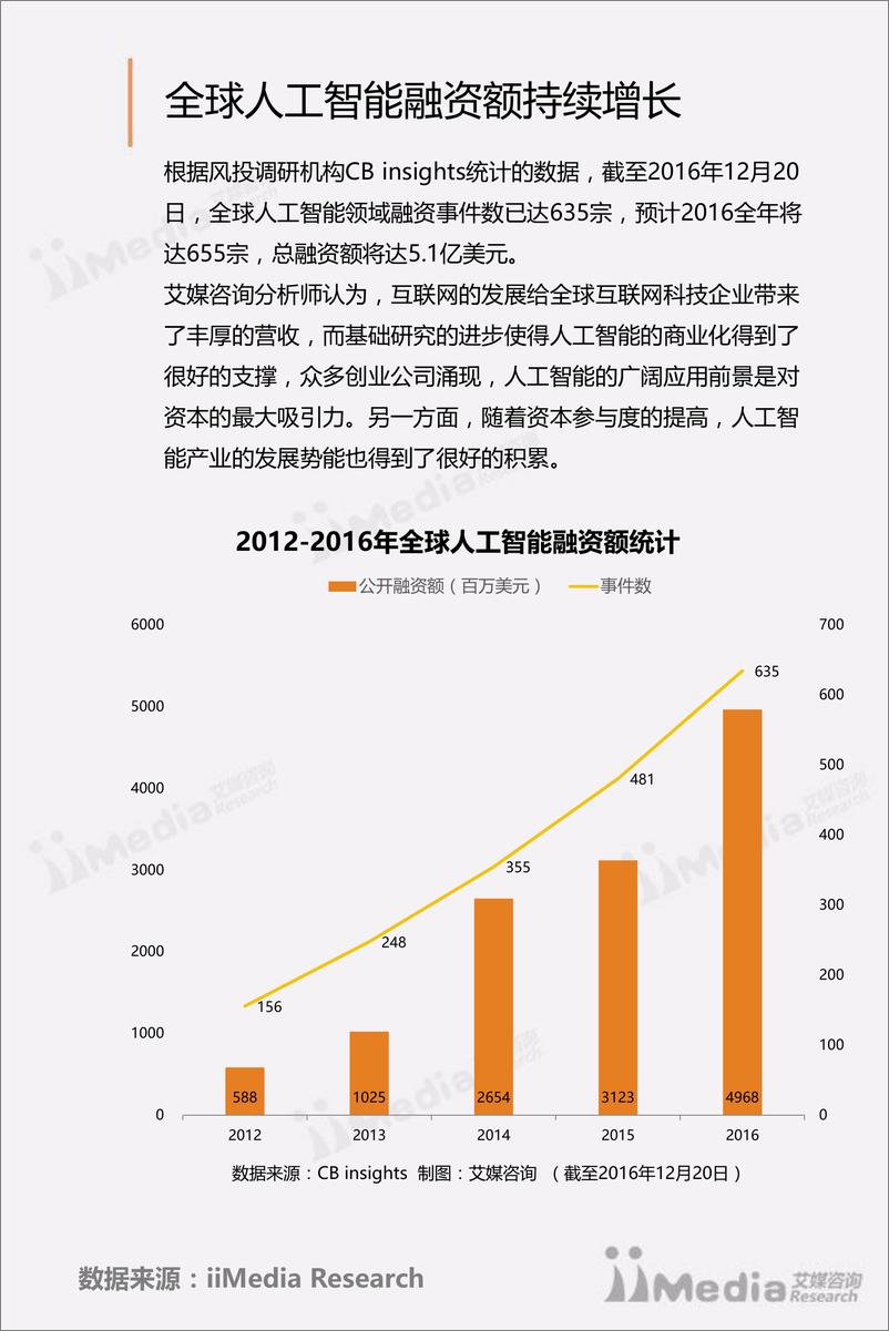 《2017年中国人工智能产业专题研究报告》 - 第8页预览图