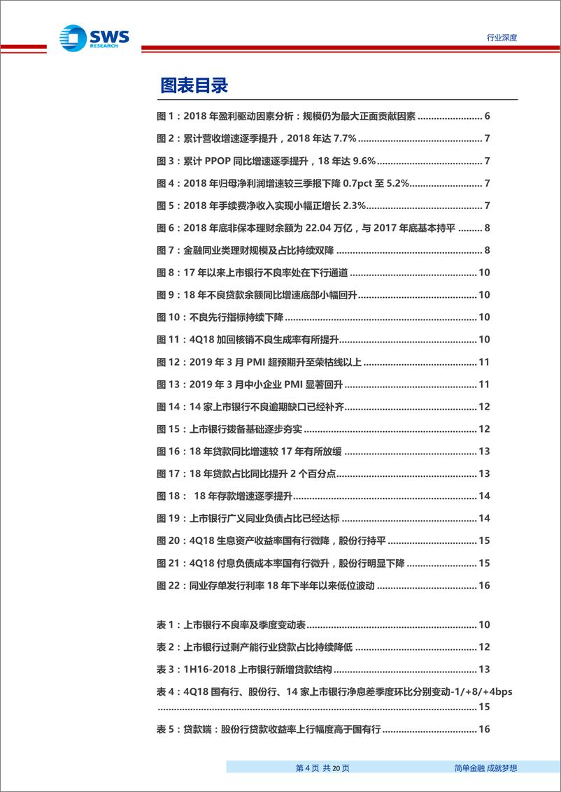 《2018年银行业年报综述：分化进行时，牢牢把握低估值优质个股-20190403-申万宏源-20页》 - 第5页预览图