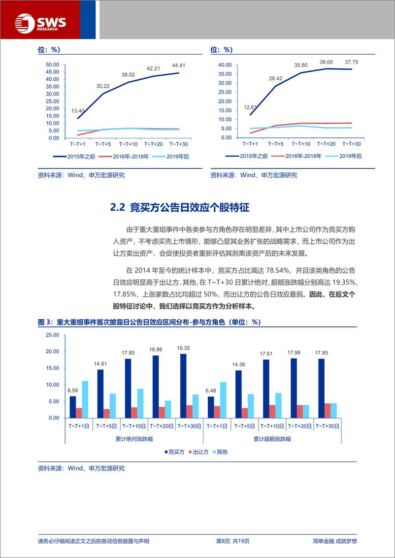 《科创板五周年系列专题之一：并购重组如何影响公司股价与业绩表现？-240718-申万宏源-19页》 - 第8页预览图