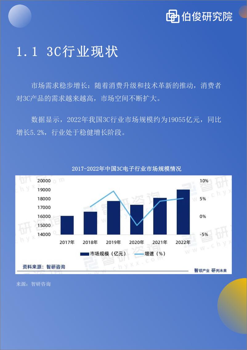 《零售行业数字化发展白皮书系列：3C行业数字化发展白皮书-22页》 - 第4页预览图