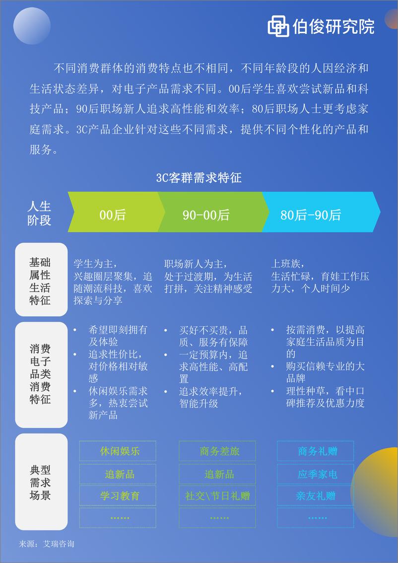 《零售行业数字化发展白皮书系列：3C行业数字化发展白皮书-22页》 - 第6页预览图