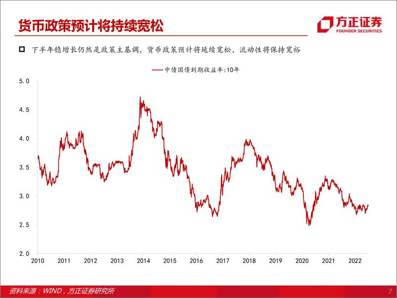 《2022年中期投资策略：内外错位-20220711-方正证券-25页》 - 第8页预览图