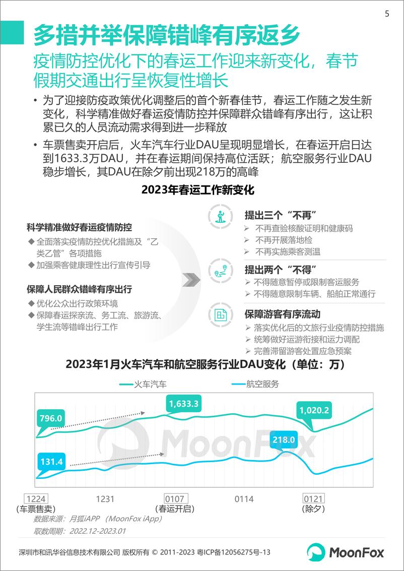 《2023春节假期热门消费洞察报告-月狐数据-2023.2-24页》 - 第6页预览图