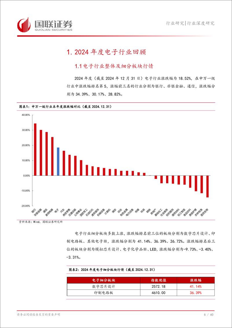 《电子行业2025年度投资策略：AI赋能复苏，自主可控加速-国联证券-250110-61页》 - 第7页预览图