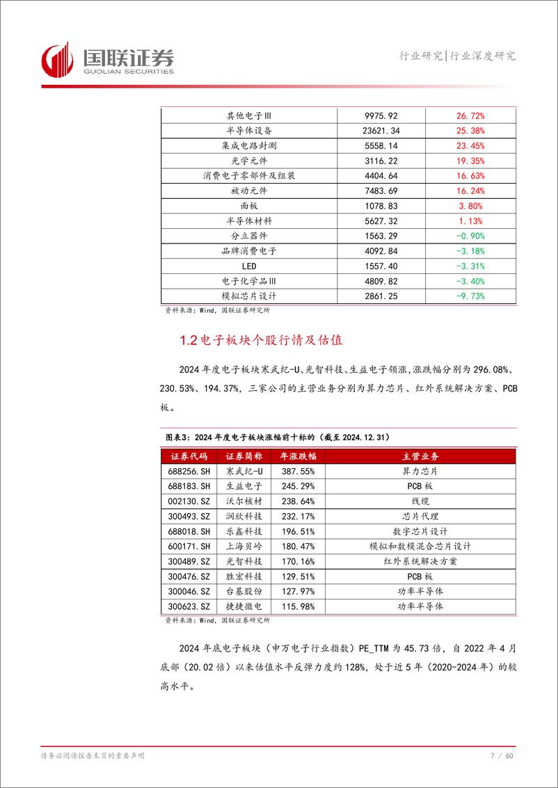 《电子行业2025年度投资策略：AI赋能复苏，自主可控加速-国联证券-250110-61页》 - 第8页预览图