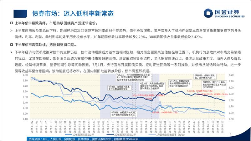 《国金证券-2024下半年公募固收基金投资策略及十大基金经理精选_固本培元_顺流而动》 - 第6页预览图