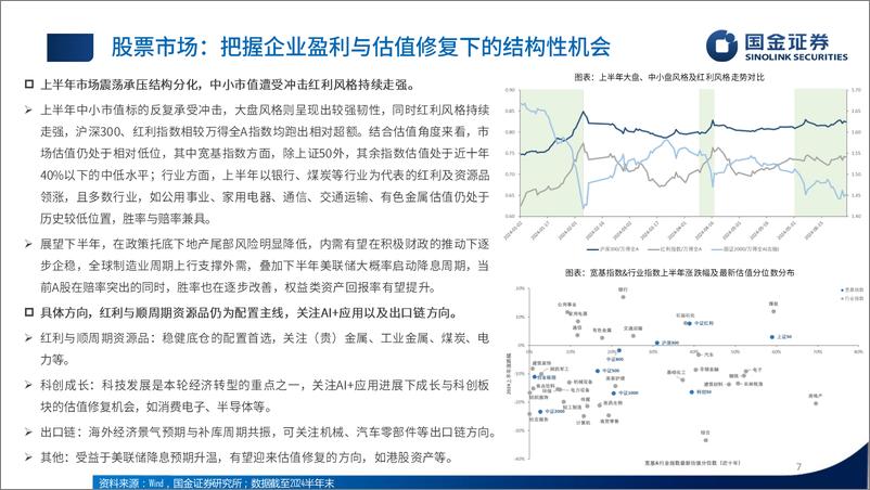 《国金证券-2024下半年公募固收基金投资策略及十大基金经理精选_固本培元_顺流而动》 - 第7页预览图