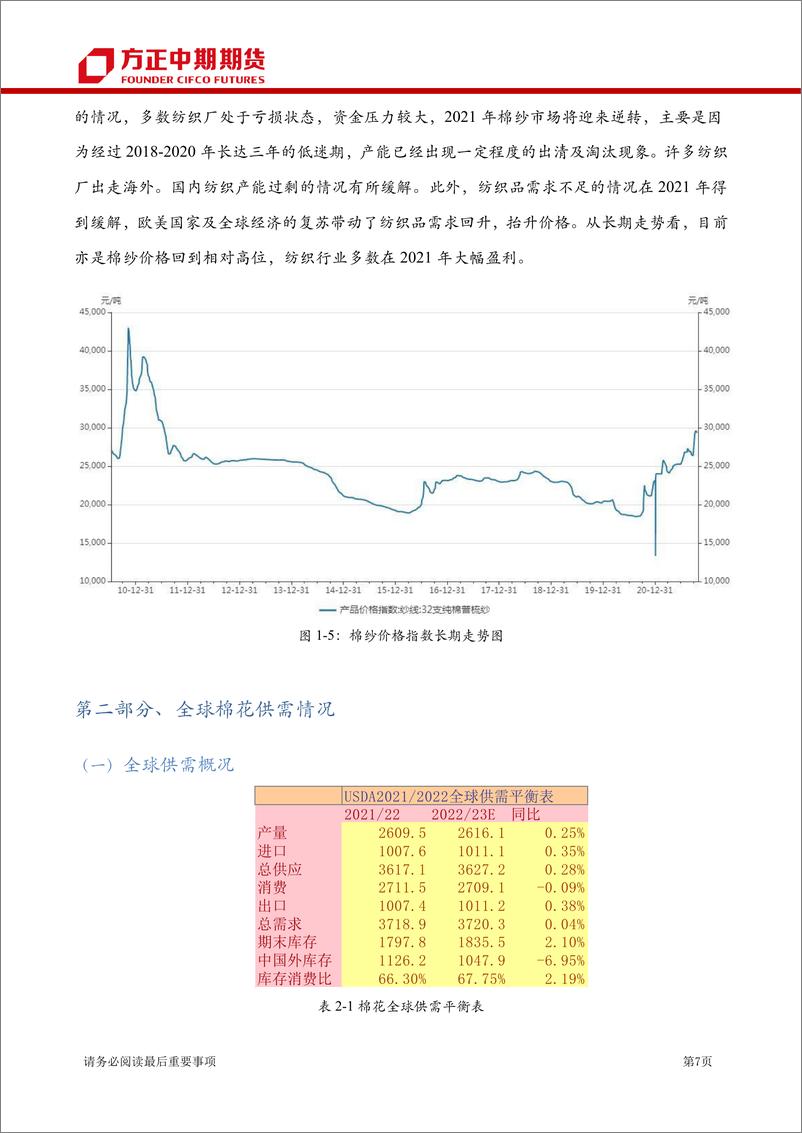 《棉花&棉纱期货及期权季报-20220327-方正中期期货-47页》 - 第8页预览图